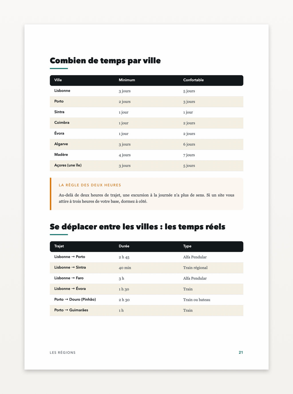Aperçu d'une page — Portugal