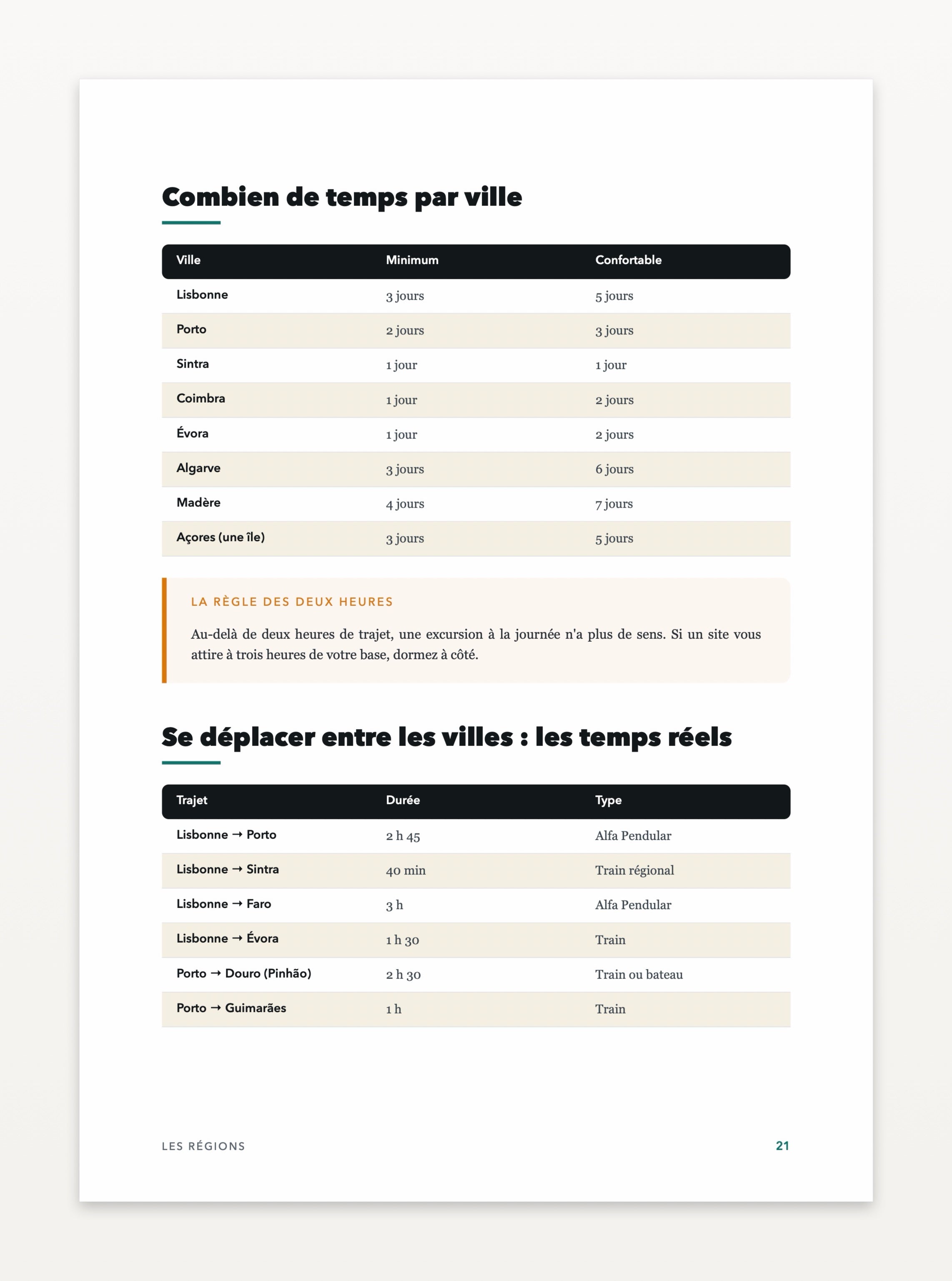 Aperçu d'une page — Portugal